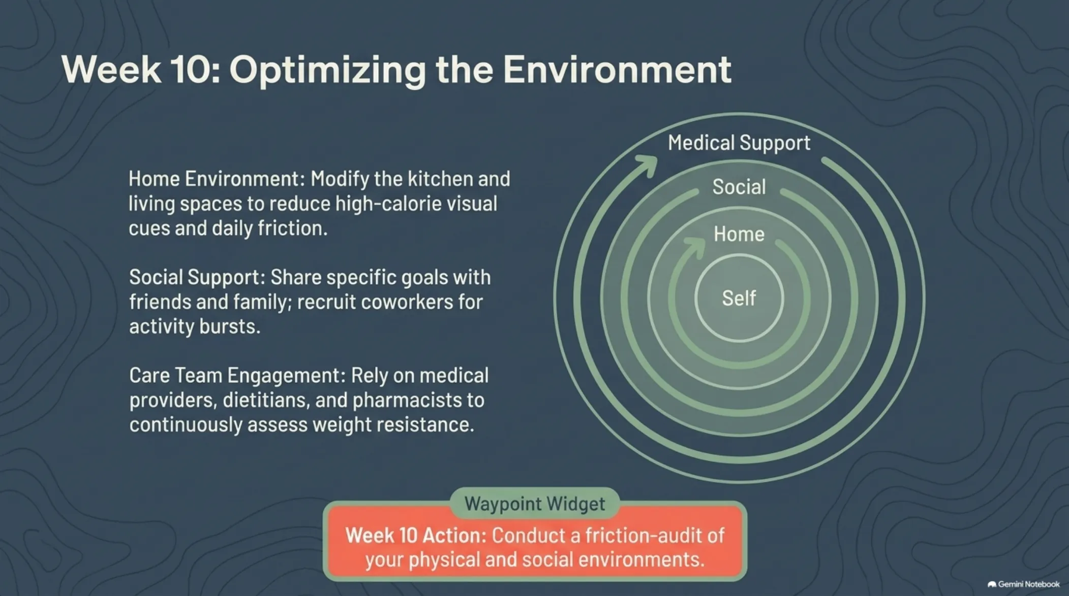Visual Guide — slide