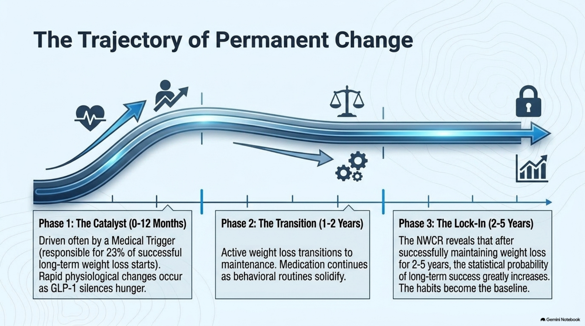 Sustainable maintenance