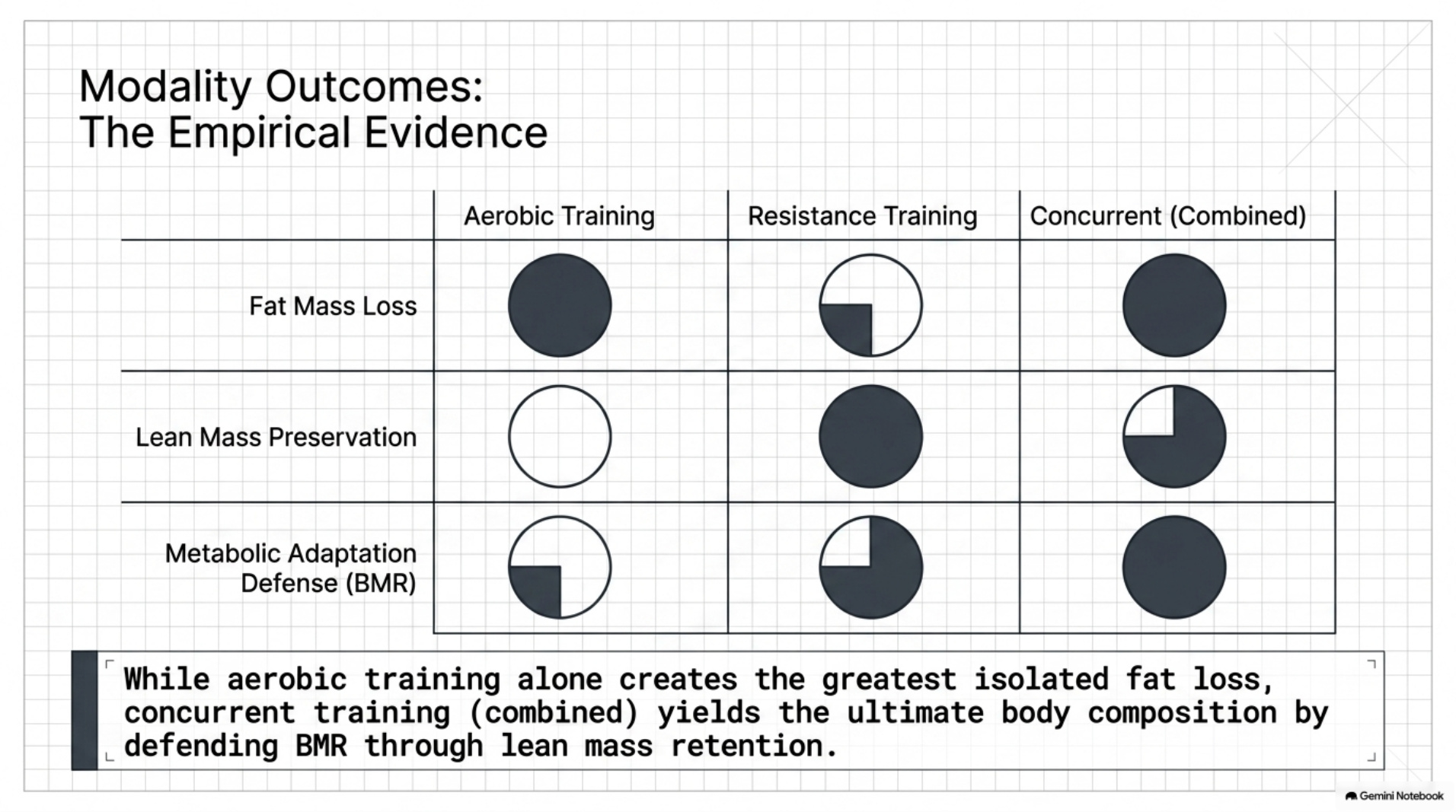 Adjustment protocols