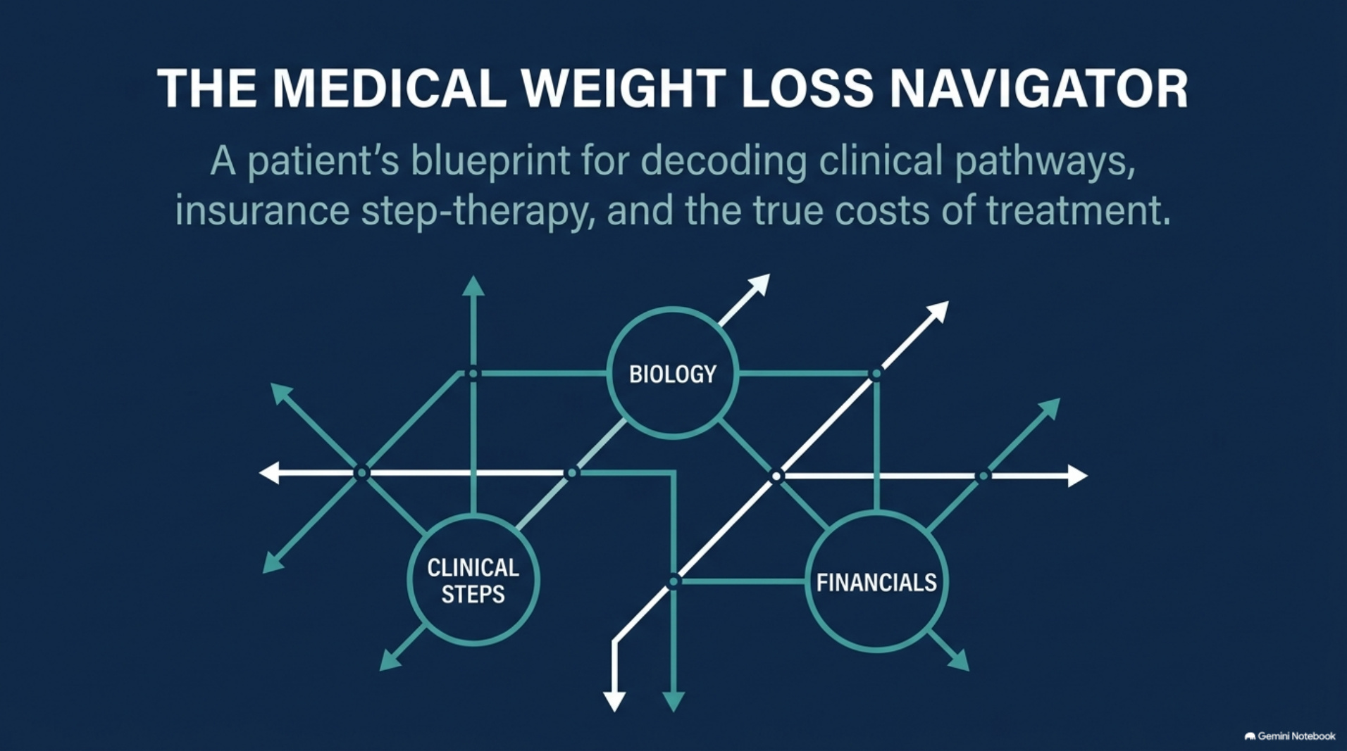 The patient's blueprint