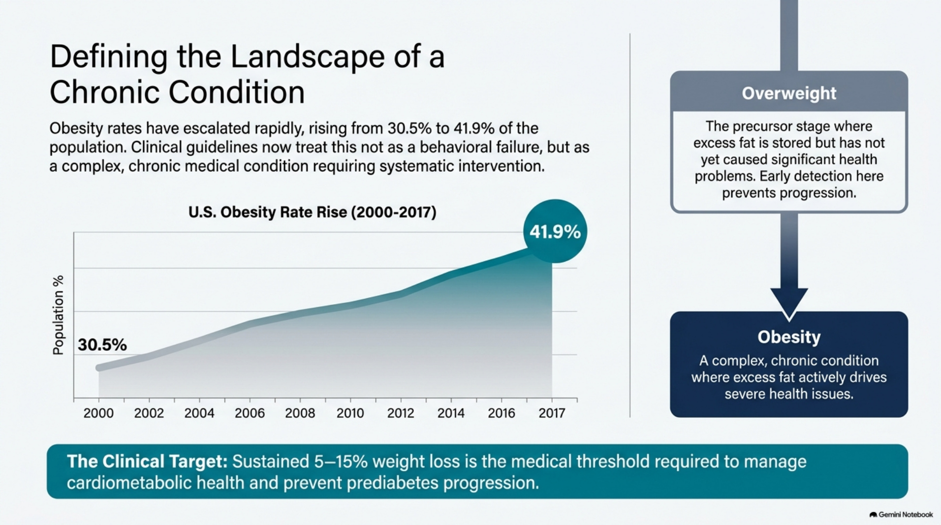 Defining the clinical landscape