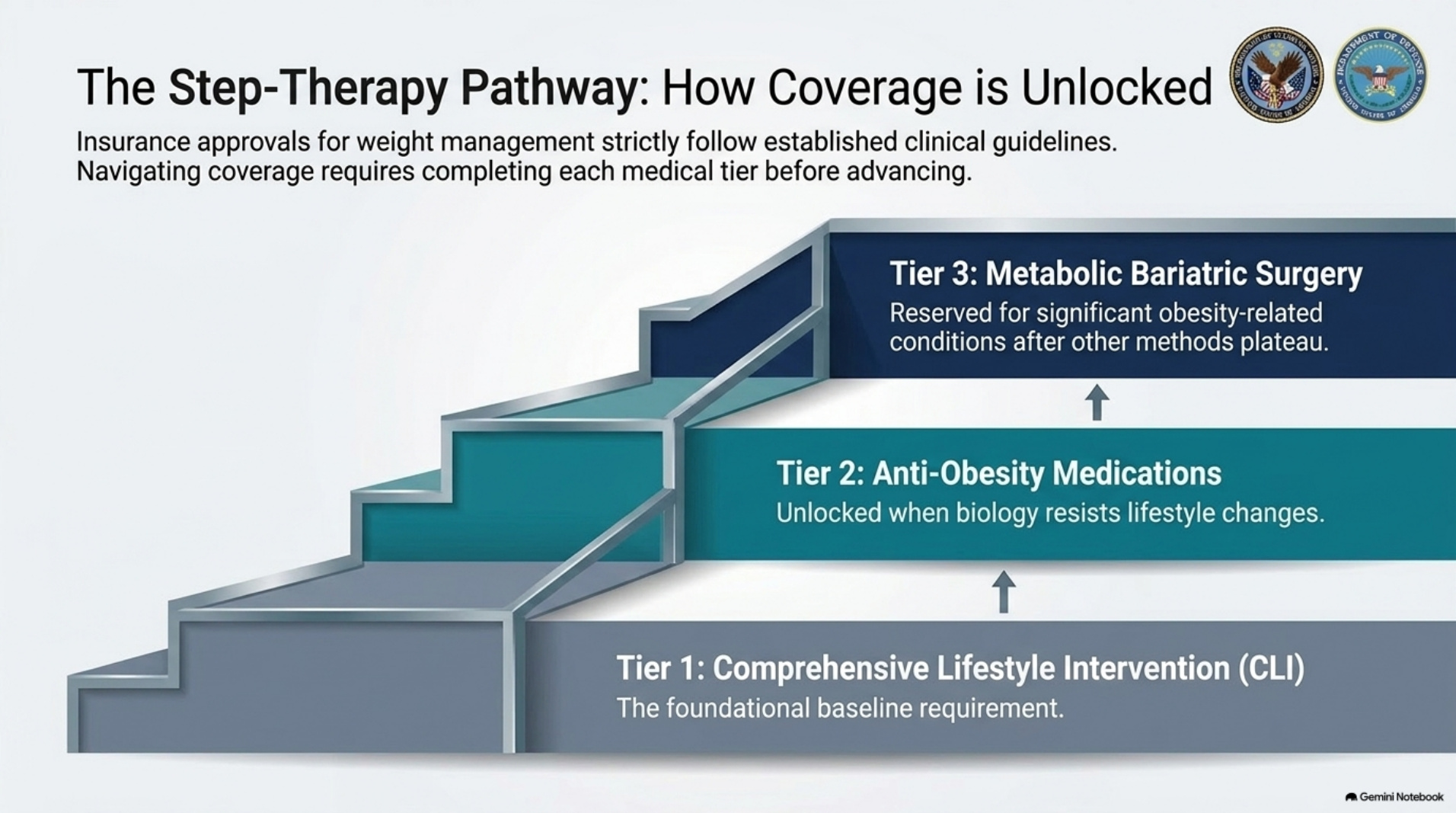 The true costs of treatment